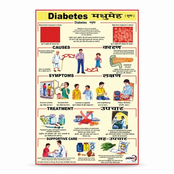 Diabetes Chart